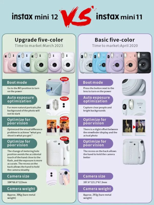 2 Fujifilm Instax Mini 12 Instant Camera