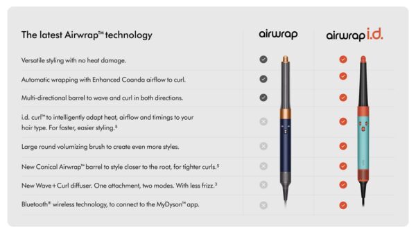 US ALT 2B Dyson Airwrap